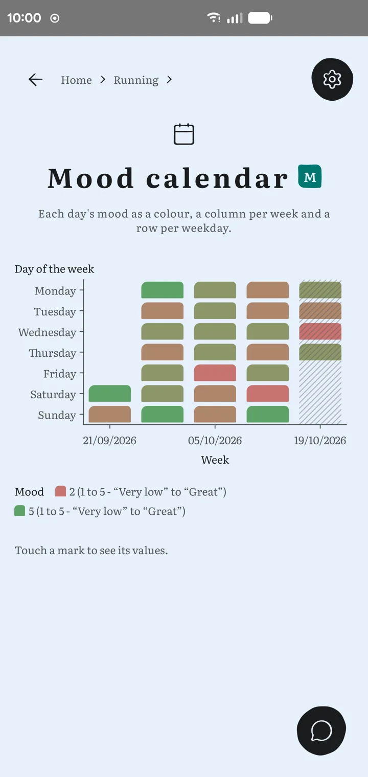 A Chart tool in the app